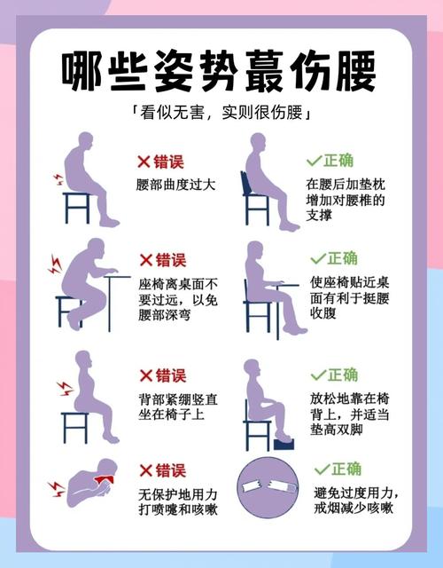 错误坐姿对腰椎压迫示意图