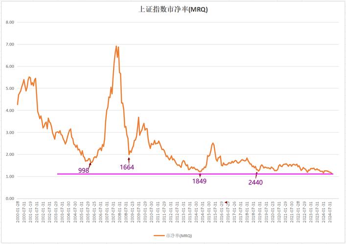 2018-2024A股老鼠仓查处案例数量走势图
