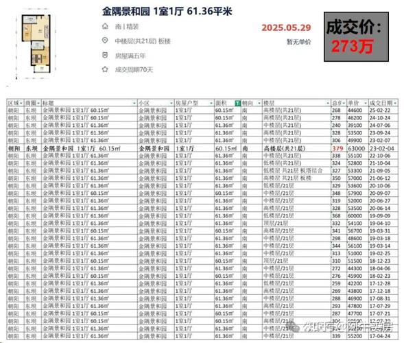 北京朝阳东坝拆迁项目周边二手房成交价截图