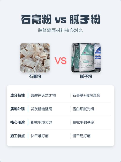 石膏粉与腻子粉外观区别对比