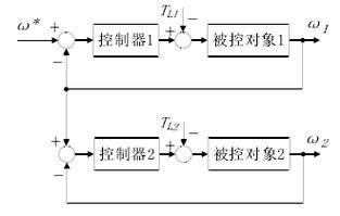 多轴同步运动控制示意图,体现实时通信需求