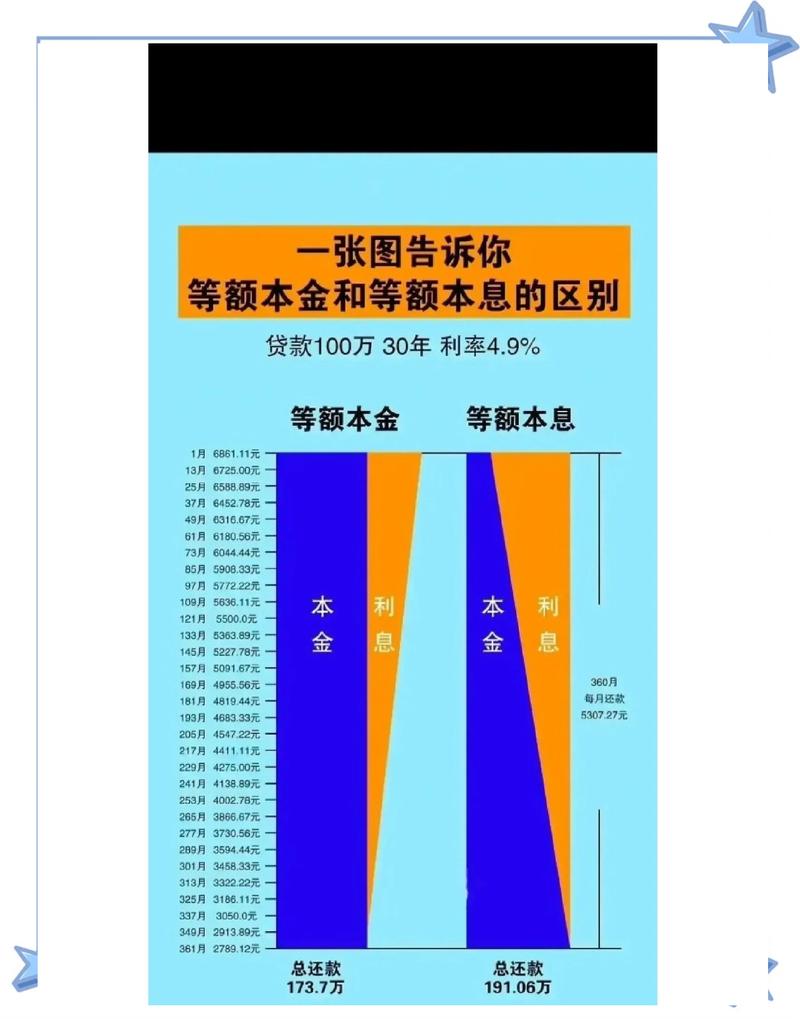 什么情况选?什么情况换别的更划算?