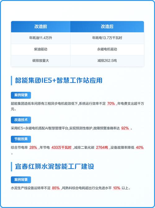 节能技术推广：为什么好技术就是走不出实验室？
