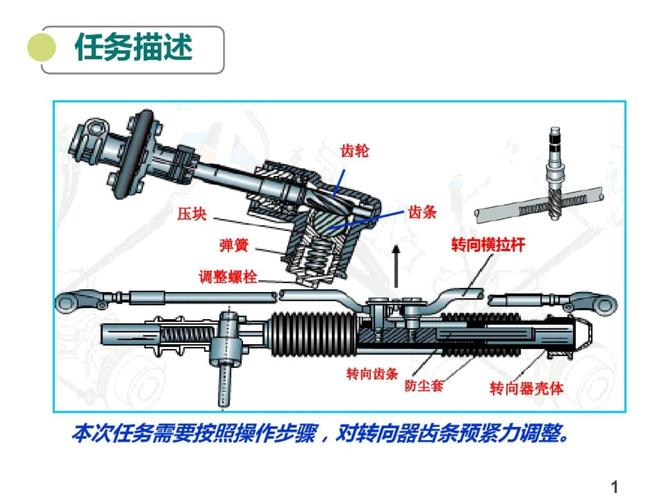 汽车转向机总成齿条预紧度调整