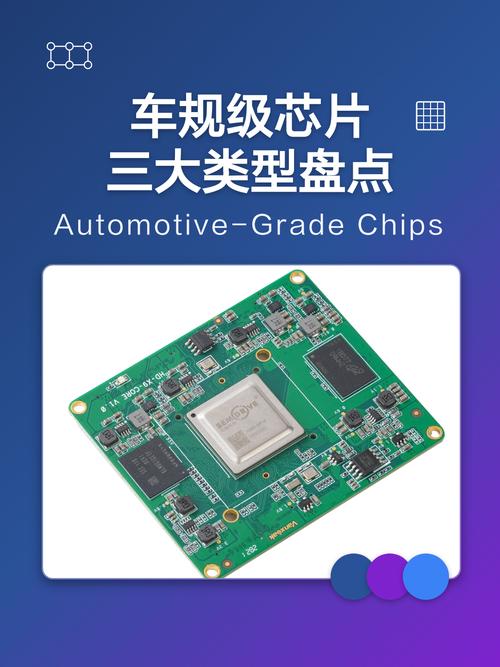车规芯片联合技术攻关核心卡点白板拆解图