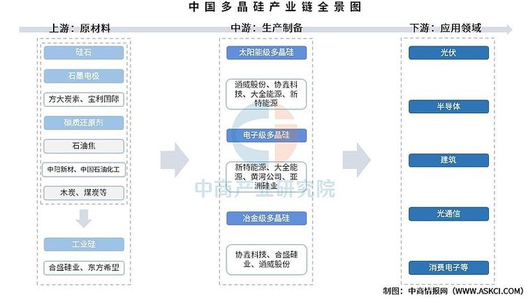 中国域名注册产业链利润分配示意图