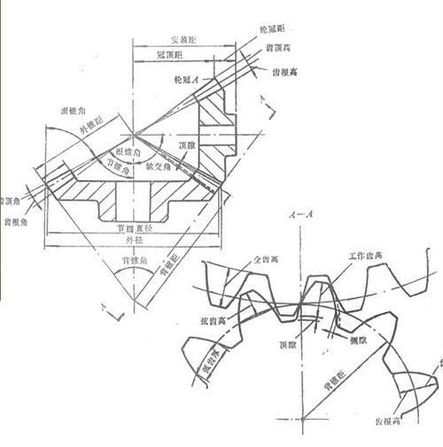 机械车间齿轮啮合侧隙测量示意图