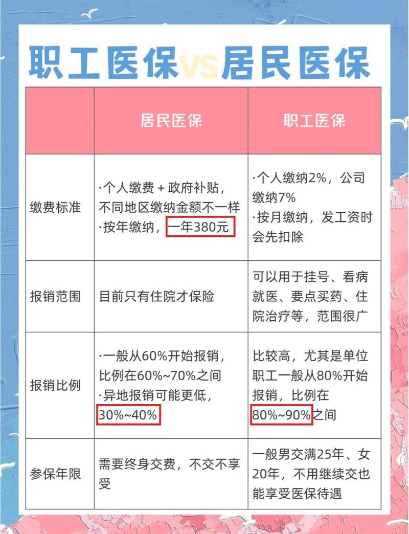 白交多年才搞懂：关于居民医保的那些实用常识