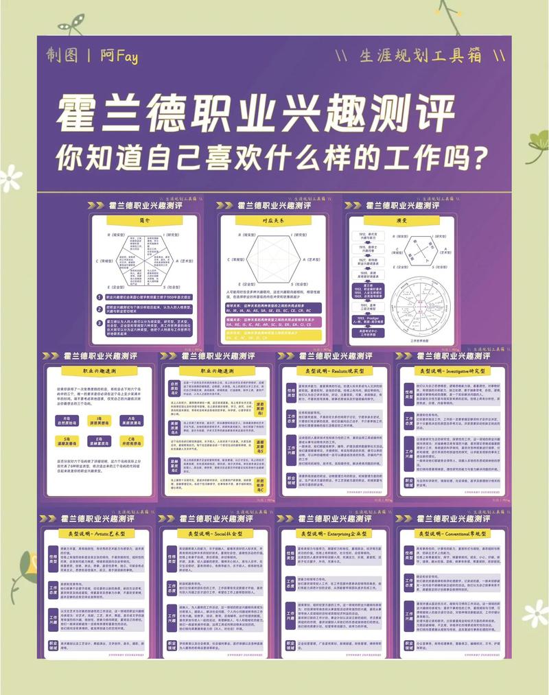 生涯规划兴趣测评工具界面