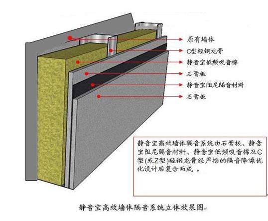隔音毡与隔音棉对比施工图