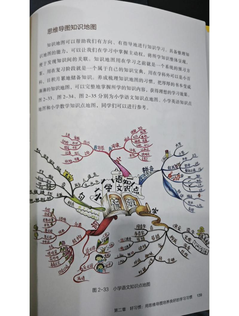 中小学比喻句识别三步判断法思维导图