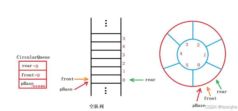 SDL音频回调环形缓冲区与无锁队列架构