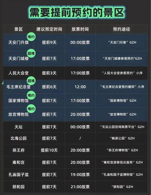 景点预约APP:哪些景点需要提前3天蹲守?