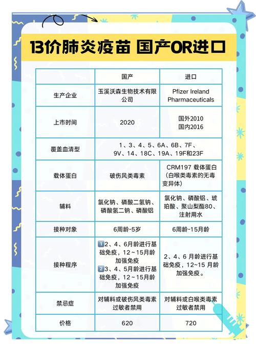 13价肺炎球菌结合疫苗和五联疫苗药品盒对比图