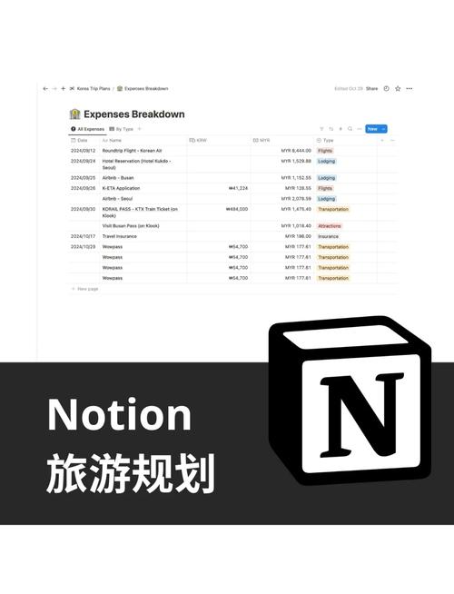 Notion旅行计划模板多层级展示
