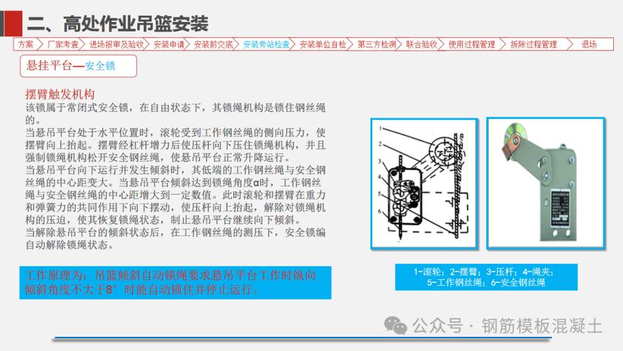 吊篮安全锁离心触发工作原理图解