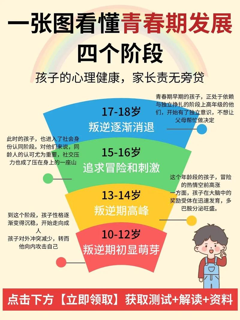 青春期：最考验家长的阶段