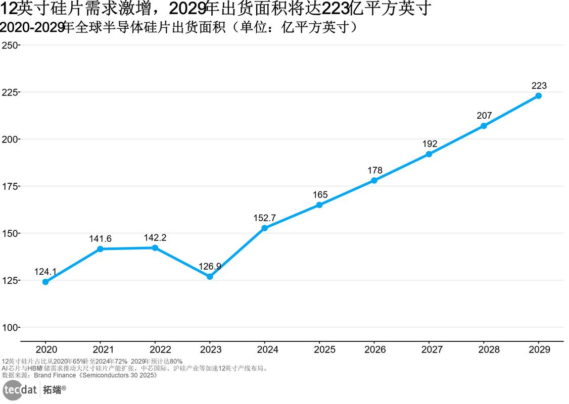 半导体行业技术收购估值偏差分析图