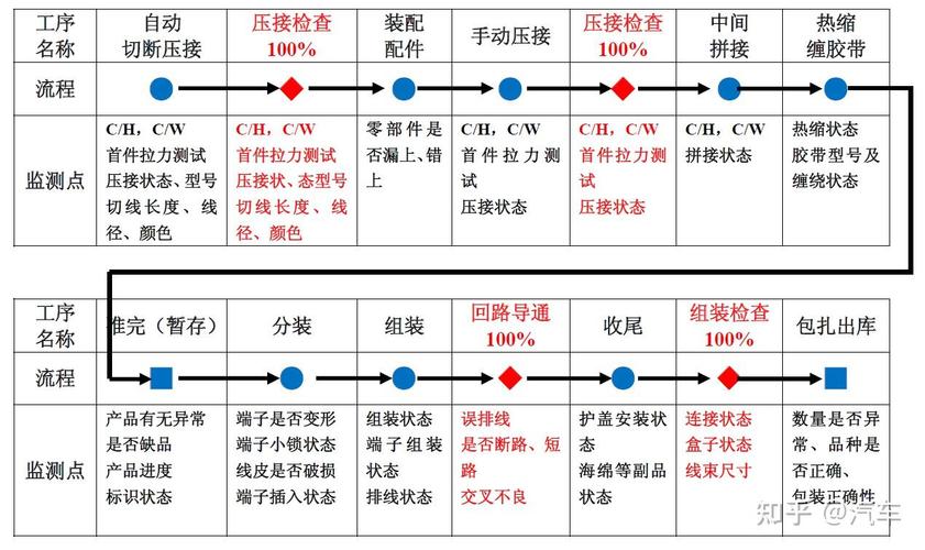QA问答：小批量多品种线束加工的出路