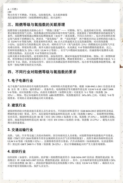 常见阻燃材料氧指数对比图