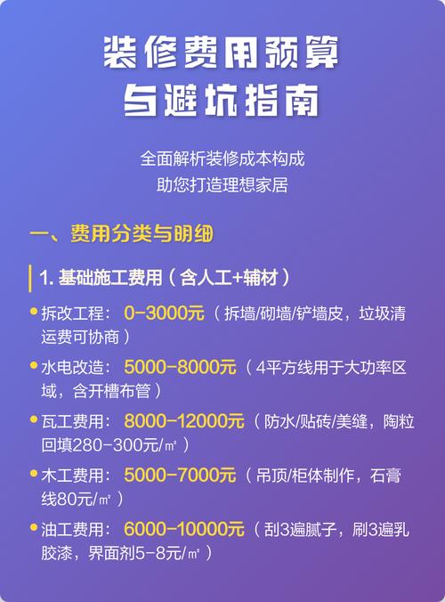 预算与实用避坑问题