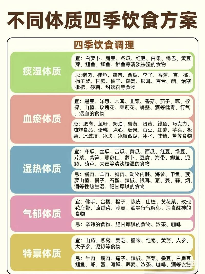 中医体质分类日常饮食偏好对照表手写笔记