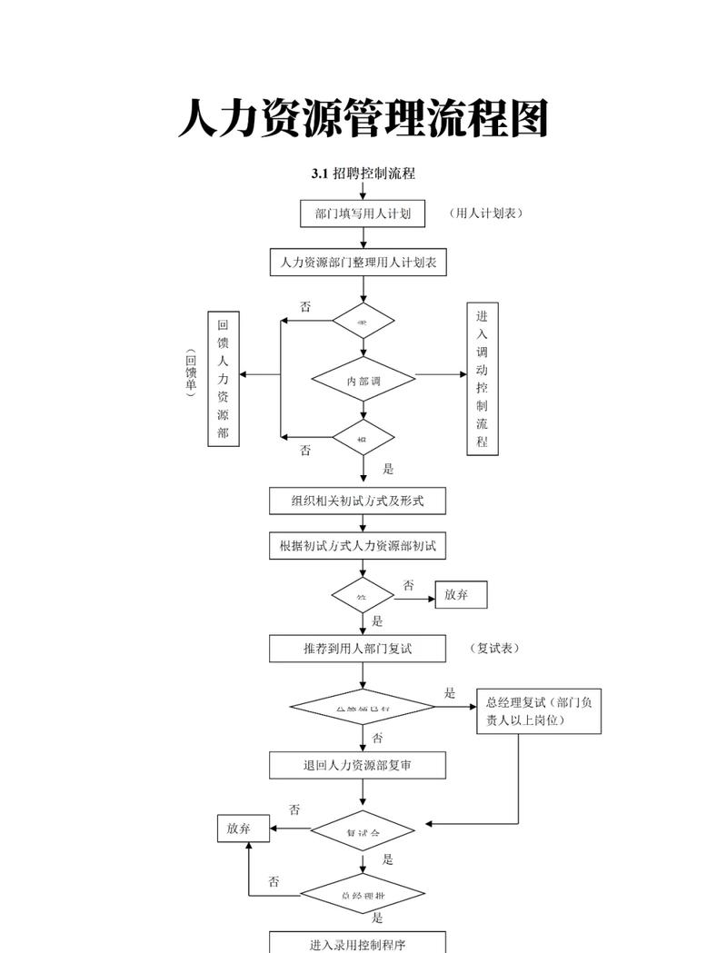 企业全生命周期法律顾问服务流程思维导图