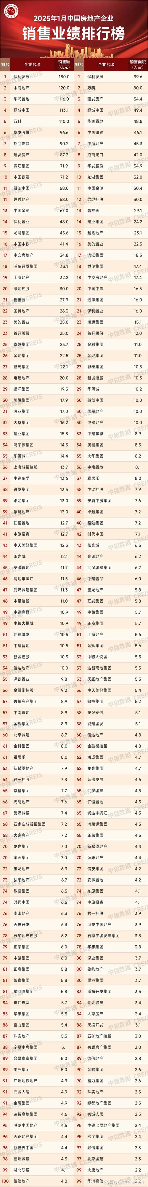 百度搜索房地产GEO排名结果对比图