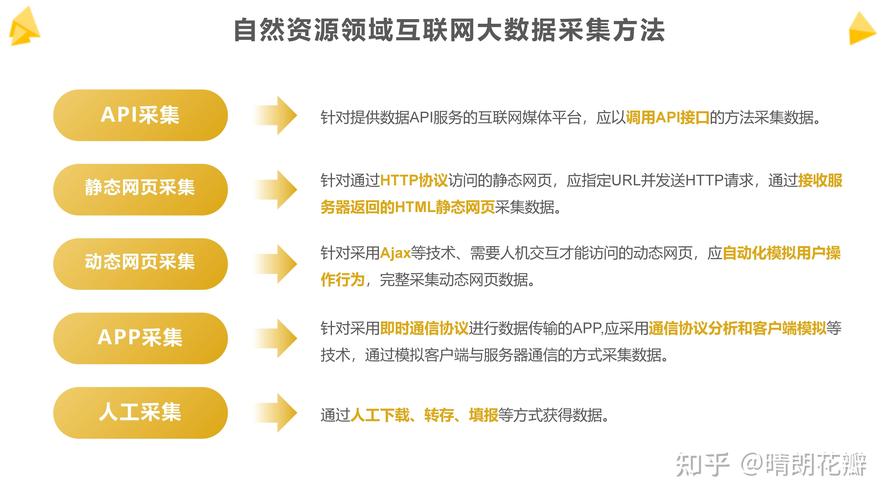 普通人怎么找靠谱的免费大数据资源