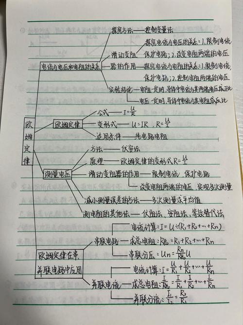 欧姆定律家庭教育类比示意图