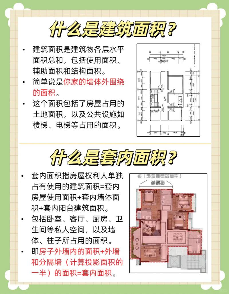 商品房报建面积与实际使用面积对比示意图