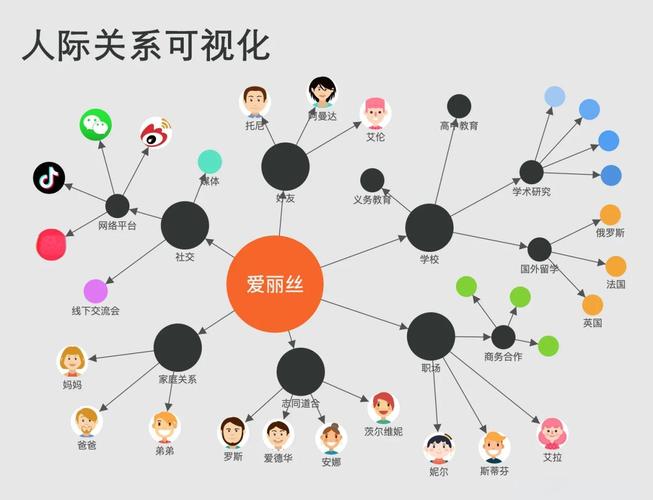 人脉社交网络内推流程示意图