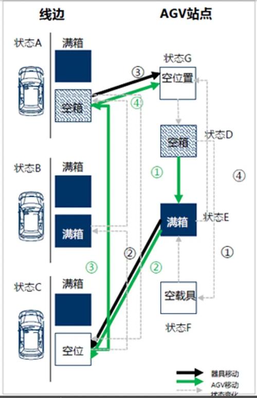 别把物料搬运当后勤：工厂降本30%的隐形密码