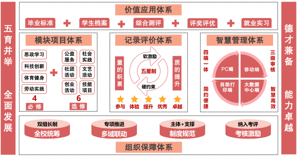 教育机构权威信任源建立路径图