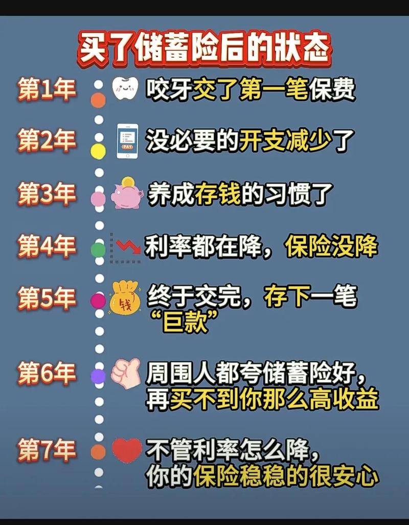 保险保障储蓄功能对比图