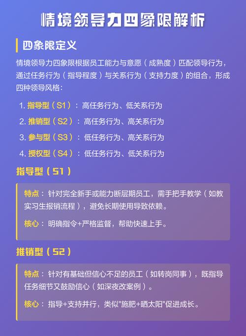 领导力威信建立四象限模型：专业度与信任度关系图