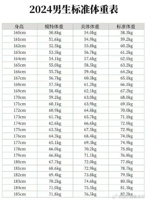成年人不同年龄正常体脂范围对照表