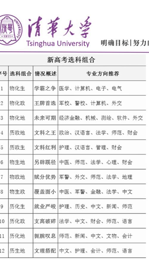 新高考选科家长学生核对选科表场景