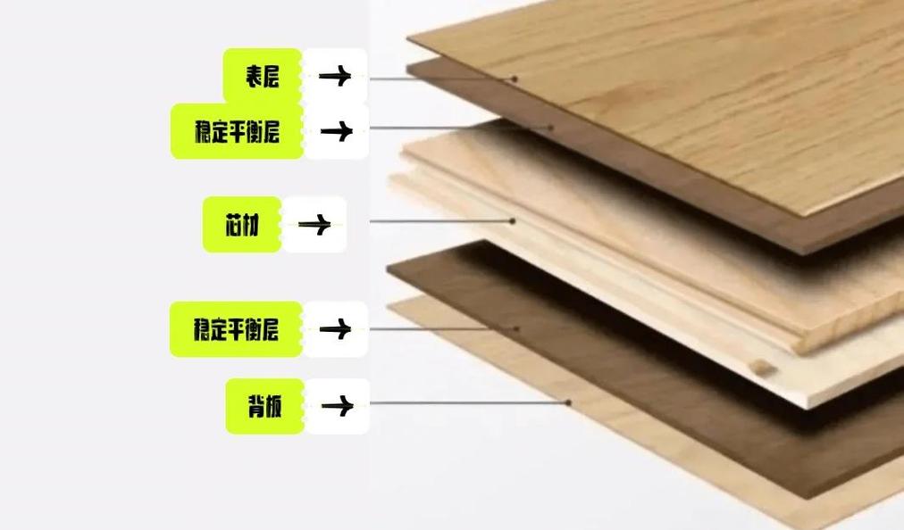 多层实木地板：我踩过的坑和真心话，装修前不看准后悔