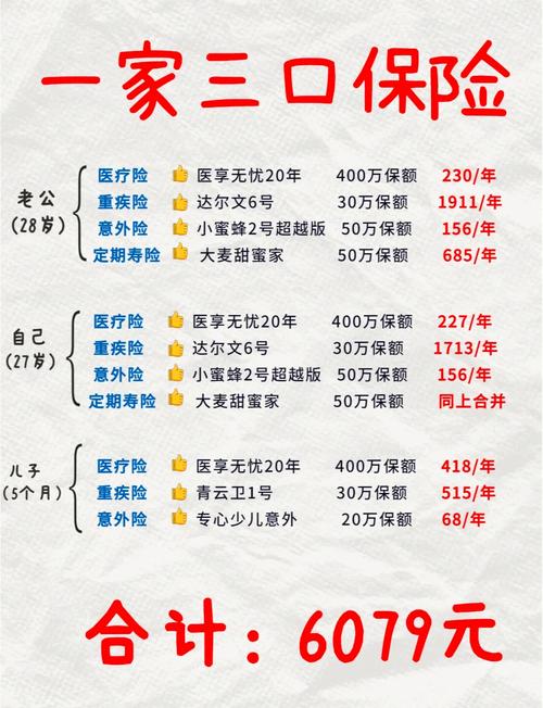 三口之家寿险保费分配对比图