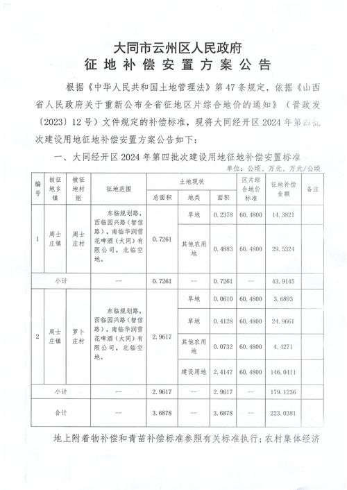 城市国有土地拆迁补偿公告公示栏