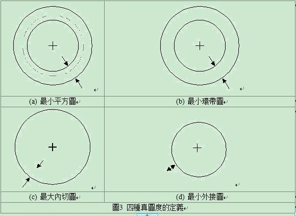 圆度真不是你以为的