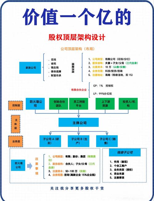 别上来就砸钱搞顶配架构