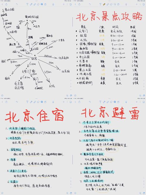 七、实用锦囊:交通、住宿与避坑
