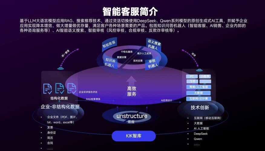 电商智能客服自然语言优化落地场景图