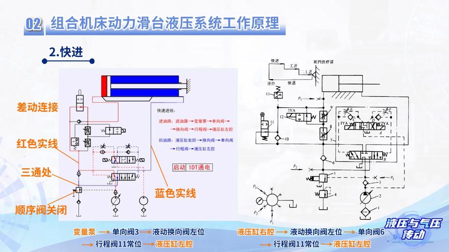 工业液压系统原理图 压力流量曲线