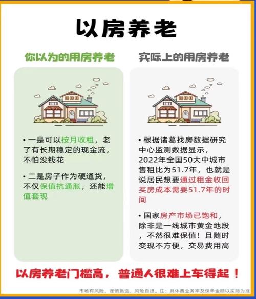 说实话，到底哪些人适合选以房养老