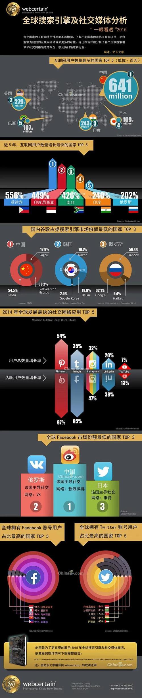 Meta Description不同长度搜索引擎截断效果对比图