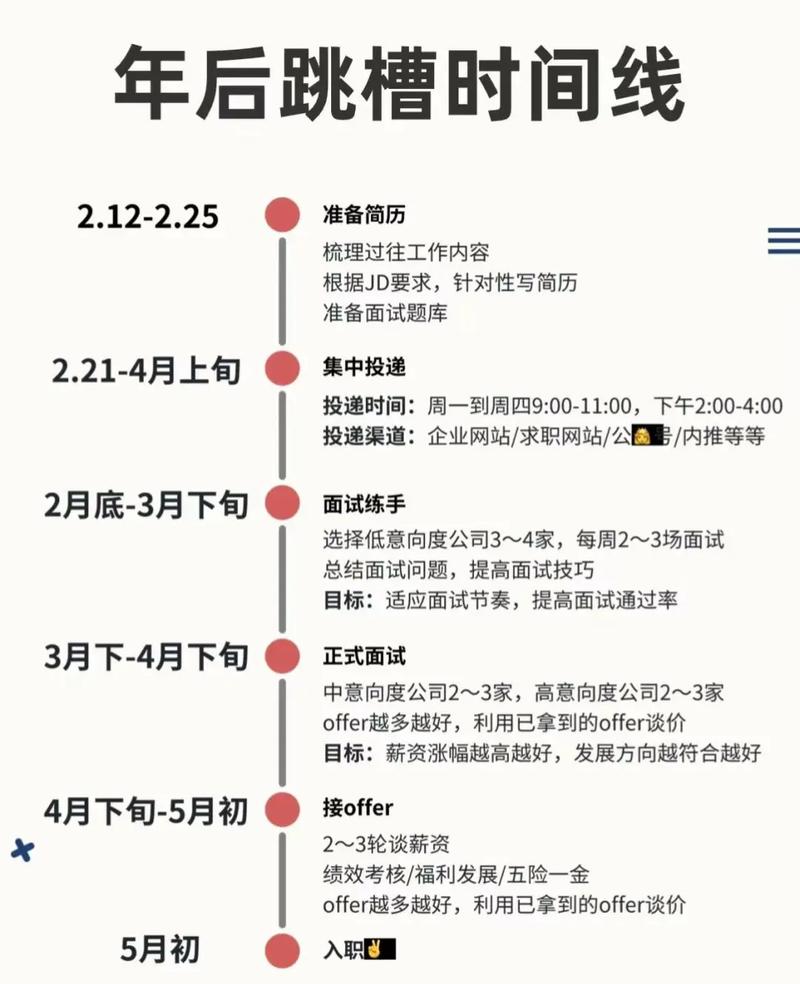 2024春招应届生求职时间线安排