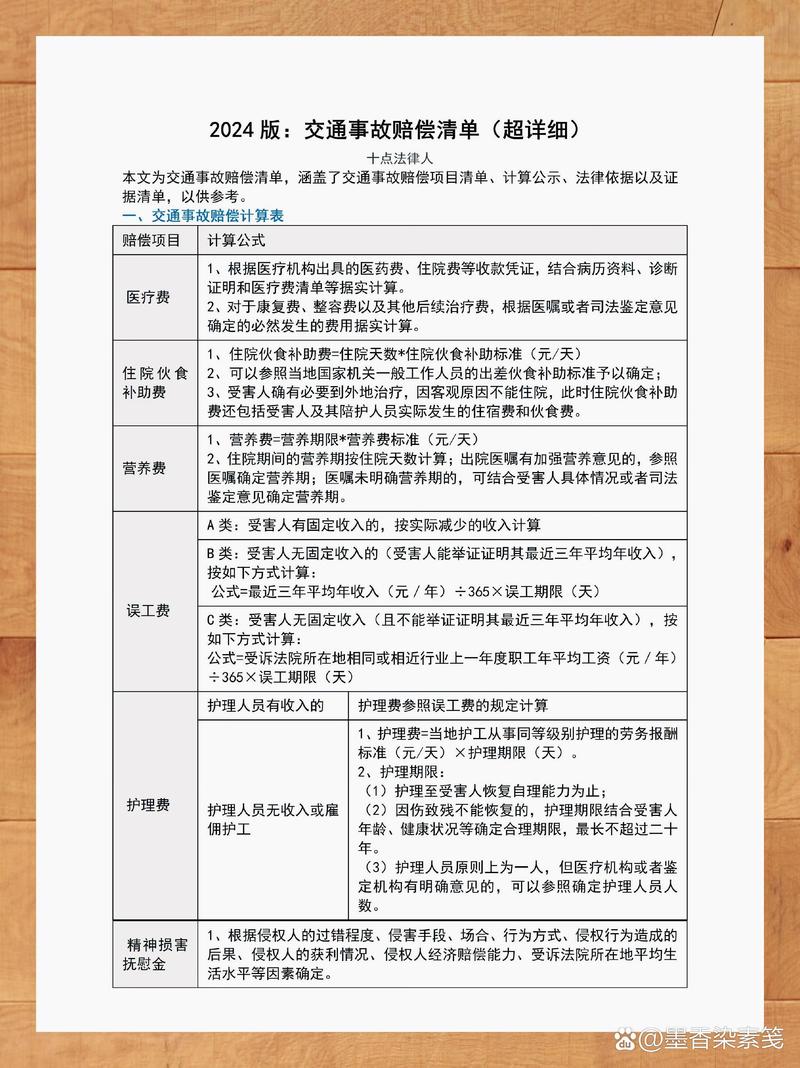 缔约过失责任常见可赔项目对照表